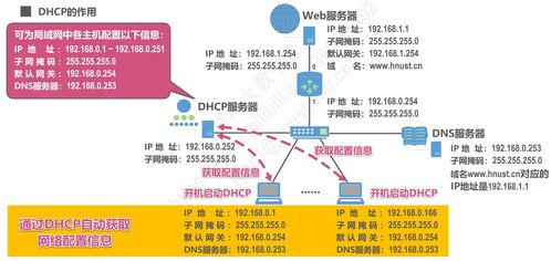 計算機網絡P6 應用層——信息管理與服務的基石